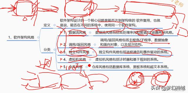 软考项目管理高级_通过率，软考高级项目管理师？