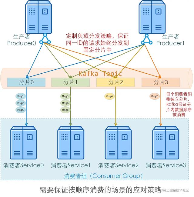 stata删除特定条件数据（stata条件删除命令）