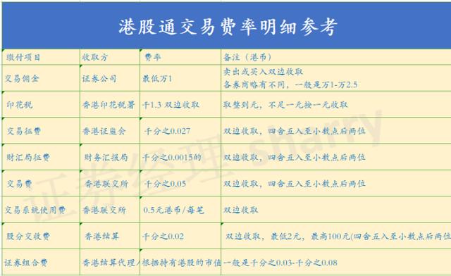 如何买港股美股（大陆如何买港股）