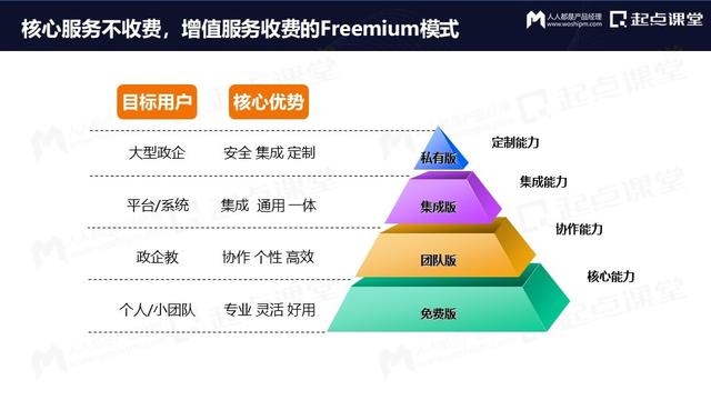 产品运营策略方面主要包括（产品运营 英文）