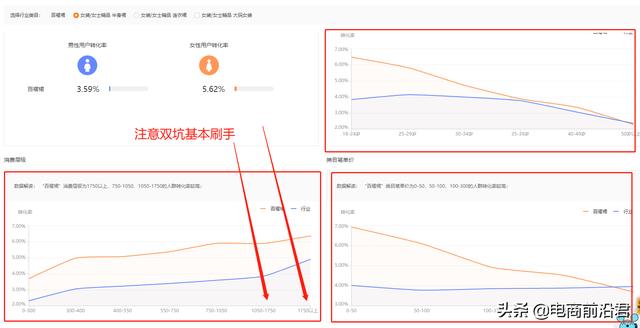 淘宝直通车推广怎么操作（直通车推广怎么操作实训报告）