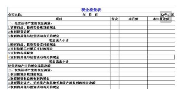 经营性应付项目包括哪些，经营性应付款包括哪些？